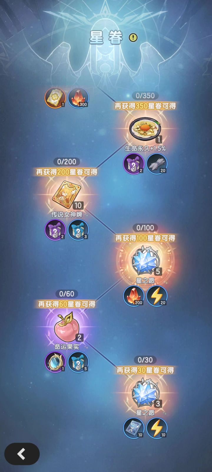 第二天的服务器 提不动了 燃尽了截图
