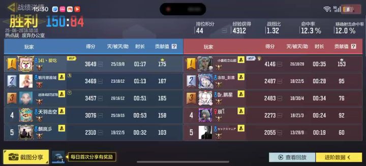 有没有哪位大佬帮我看一下我这种属于什么段位的水平截图