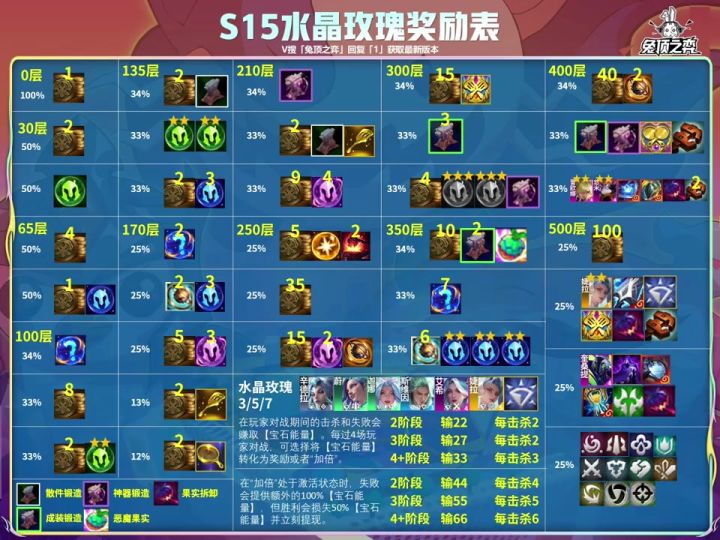 云顶S15水晶玫瑰奖励汇总,10水晶三星五费截图