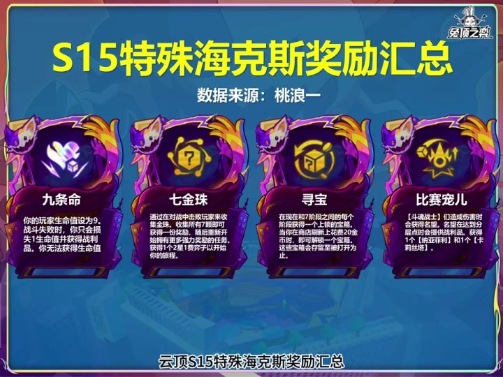 云顶S15特殊海克斯奖励汇总截图