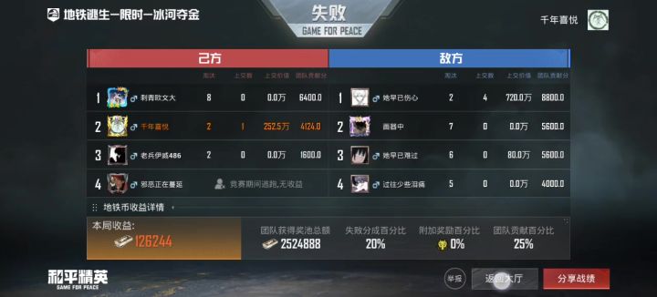 意义何在截图