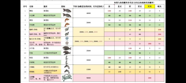 钓鱼视频有点长觉得需要的可以耐心看完截图