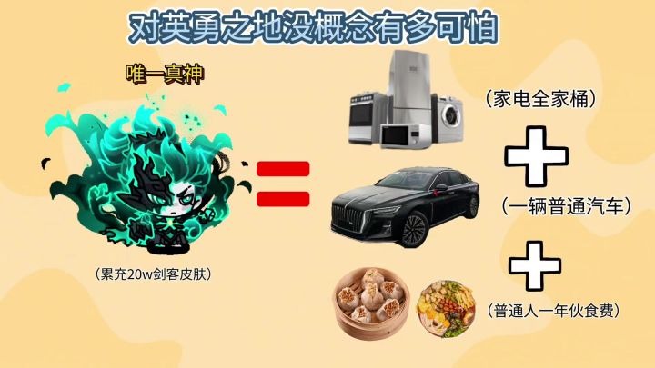 当你对英勇之地充值没有概念(结局反转)截图