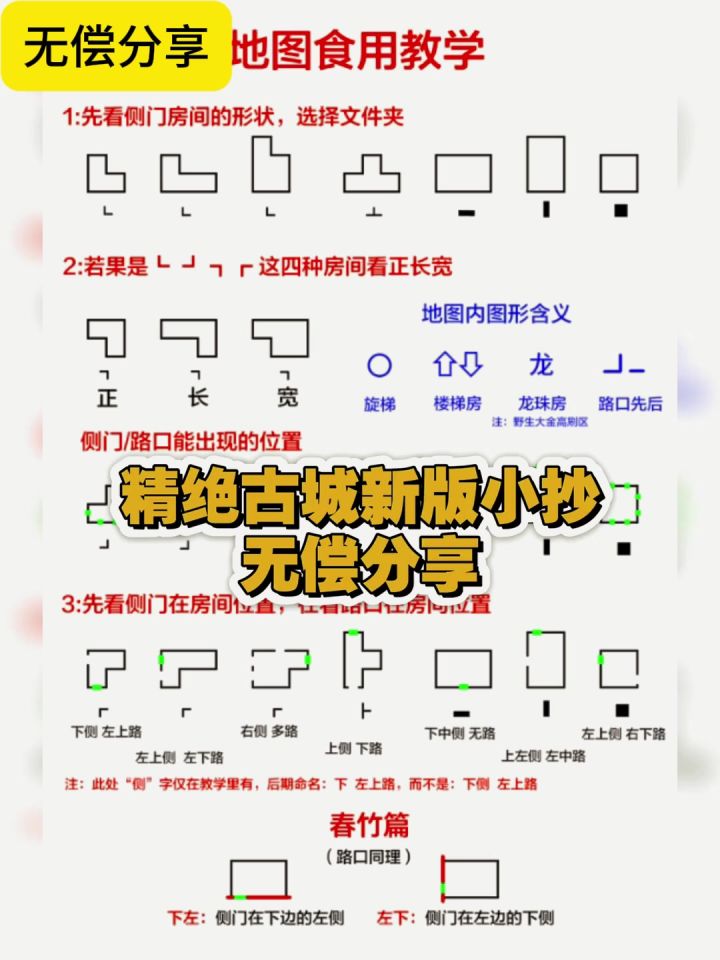 超自然行动组精绝古城新版高清小抄全图截图