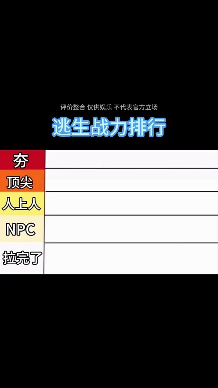 追风逃生战力排行榜!看看符合少年们的预期吗?截图
