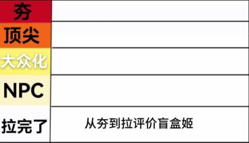 这一期是我定制的从夯到拉排名(*´∀｀*)