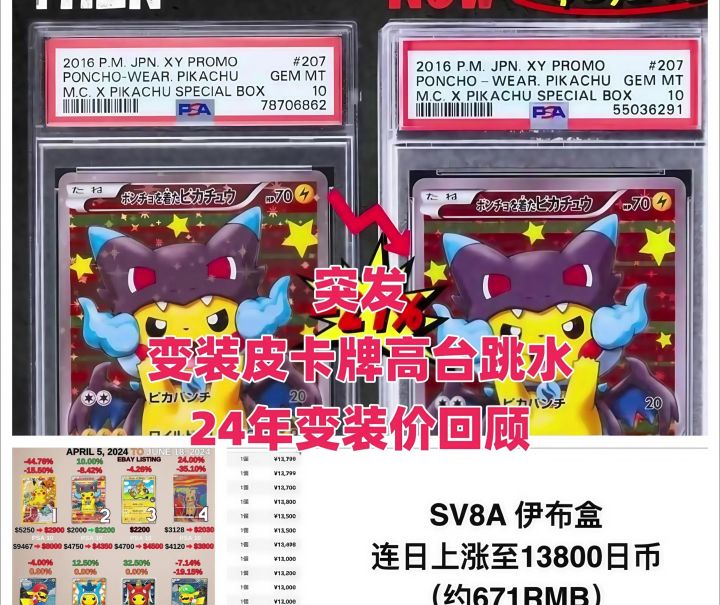 突发！变装皮卡丘卡牌价格开始高台跳水 8/28截图