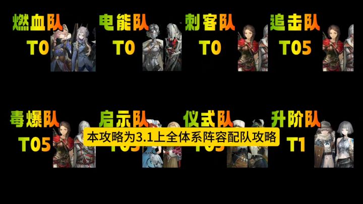 重返未来 3.1上 全体系配队攻略 八大阵容配队截图