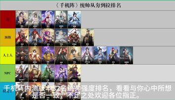 【统帅测评】内测32名统帅简评及从夯到拉排名