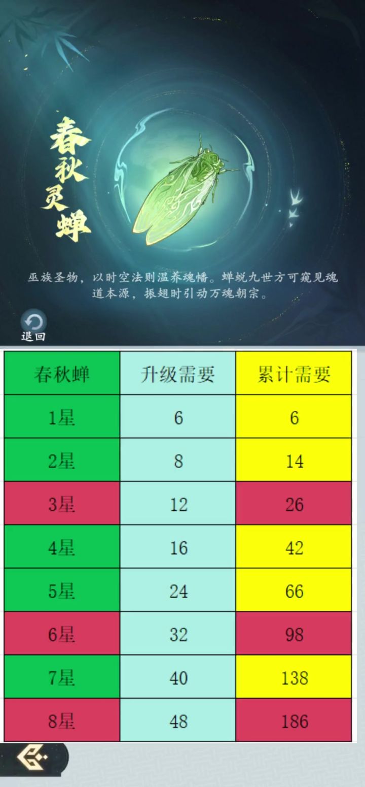 春秋蝉1-8星消耗截图