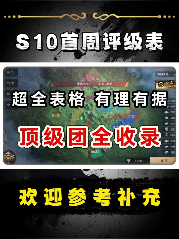 S10开赛首周各团评级出炉截图