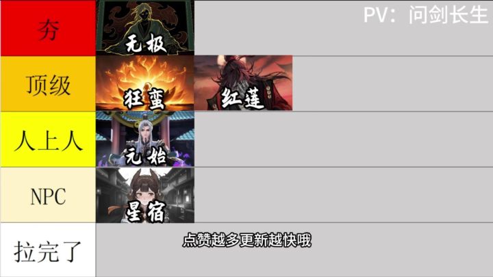 《大爱仙尊》尊者综合实力排行榜【上】【问剑长生】截图