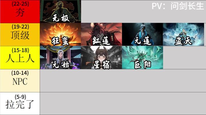 《大爱仙尊》尊者战力排行(元莲/盗天/巨阳篇)【问剑长生】截图