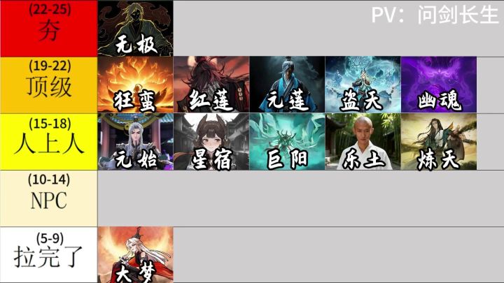 （已完结）大爱仙尊尊者排行榜【问剑长生】截图