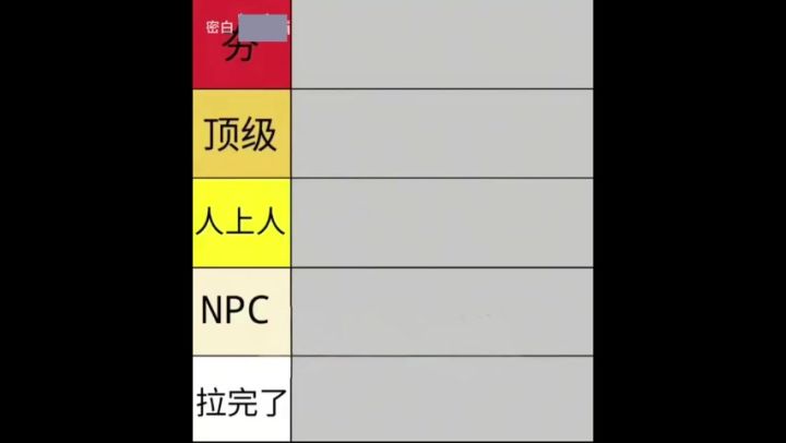 【宠物盘点】进化宠T度排行从夯到拉一共五个等级截图