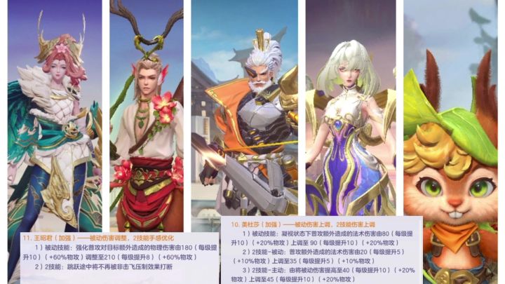 体验服16号12位英雄迎来调整,有你们喜欢的英雄们吗?截图