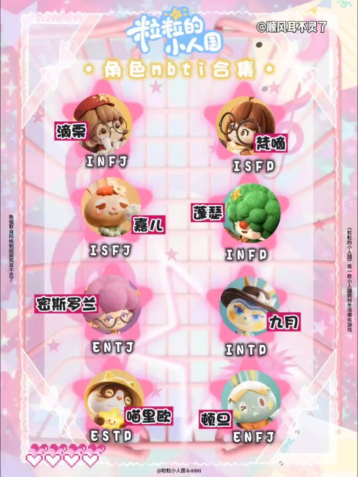 粒粒的小人国✖️MBTI|角色大揭秘💗截图