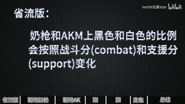 【The Finals】奶枪首款红皮?阴阳爆套装靶场和实战测评截图