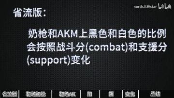 【The Finals】奶枪首款红皮？阴阳爆套装靶场和实战测评