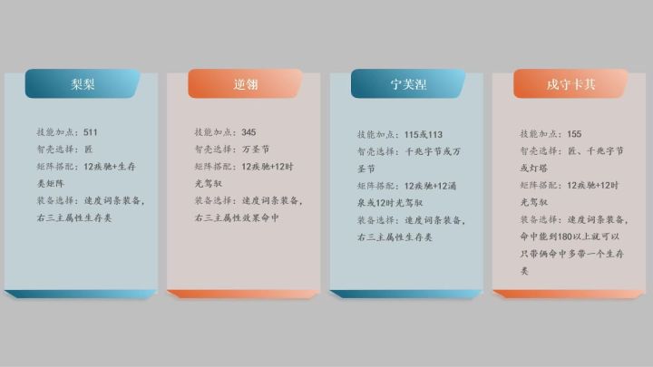 谛听爆锤异格回响54噩梦难度阿帕忒截图