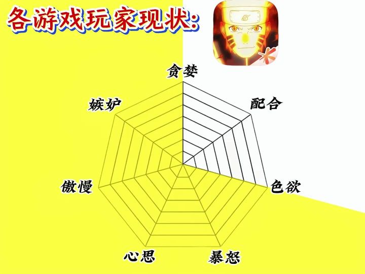 各游戏玩家现状截图