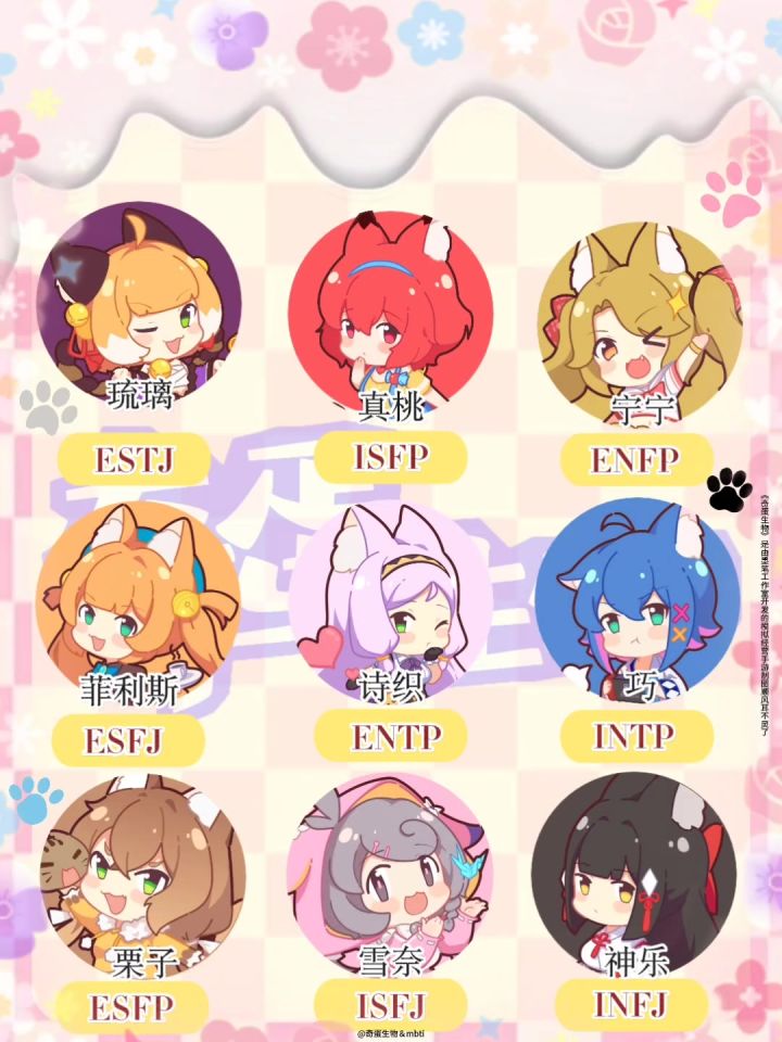 奇蛋生物MBTI|猫娘性格分析大揭秘🔮截图