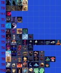 反派综合实力与地位背景