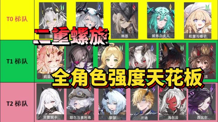 二重螺旋:全角色强度天花板!截图