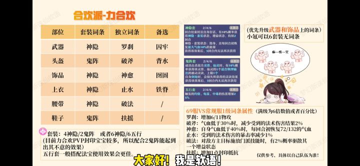 装备词条怎么选?分享69服力合欢的搭配思路!截图