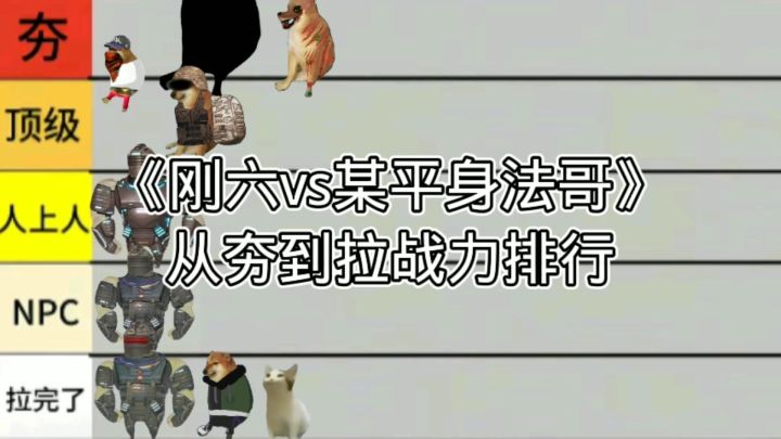 《刚六vs某平身法哥》从夯到拉战力排行截图
