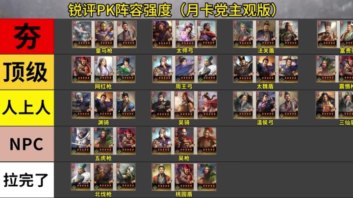 锐评PK阵容强度,兄弟们认可吗截图