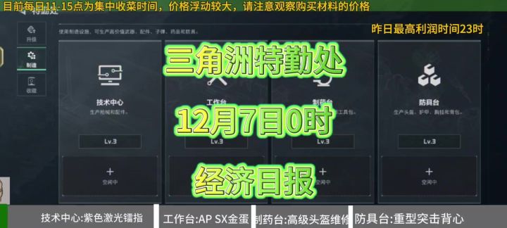 三角洲12月7日0时特勤处(每小时最高利润)截图
