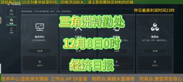 12月8号8时特勤处制作（时赚最高利润）