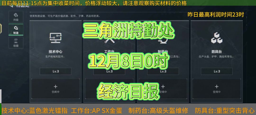 12月8号8时特勤处制作（时赚最高利润）截图