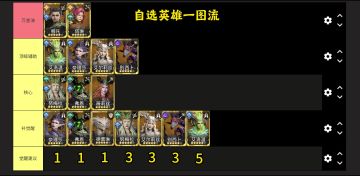 本周自选英雄建议一图流