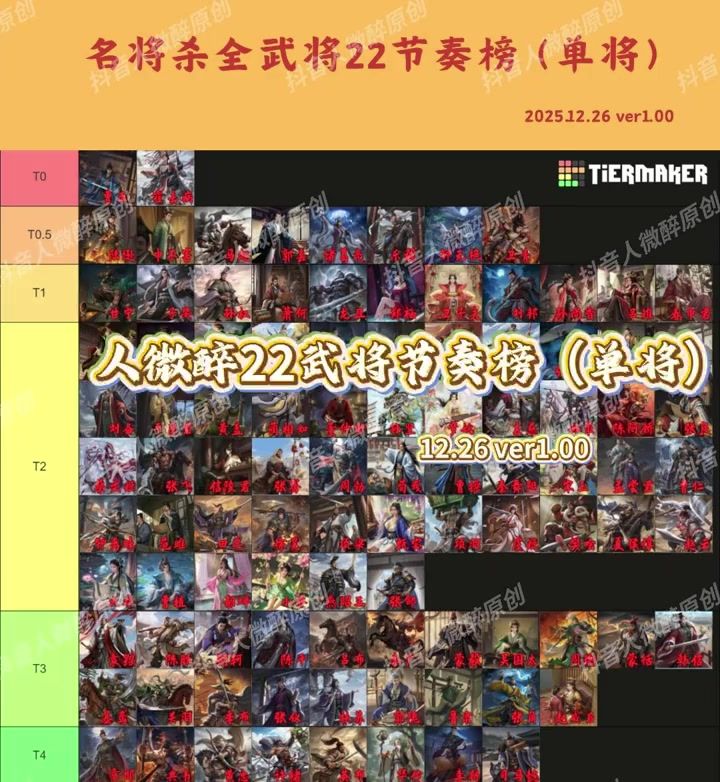 人微醉12.26最新22武将节奏榜截图