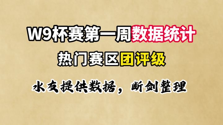 W9杯赛第一周各团评级!截图