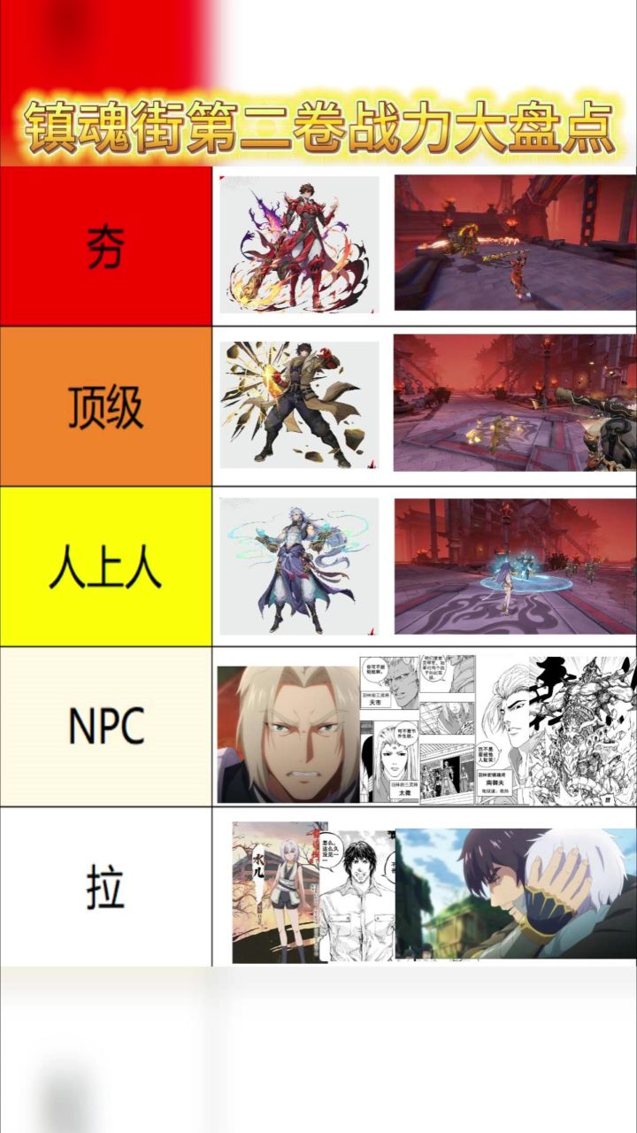 镇魂街第二卷从夯到拉战力排行截图