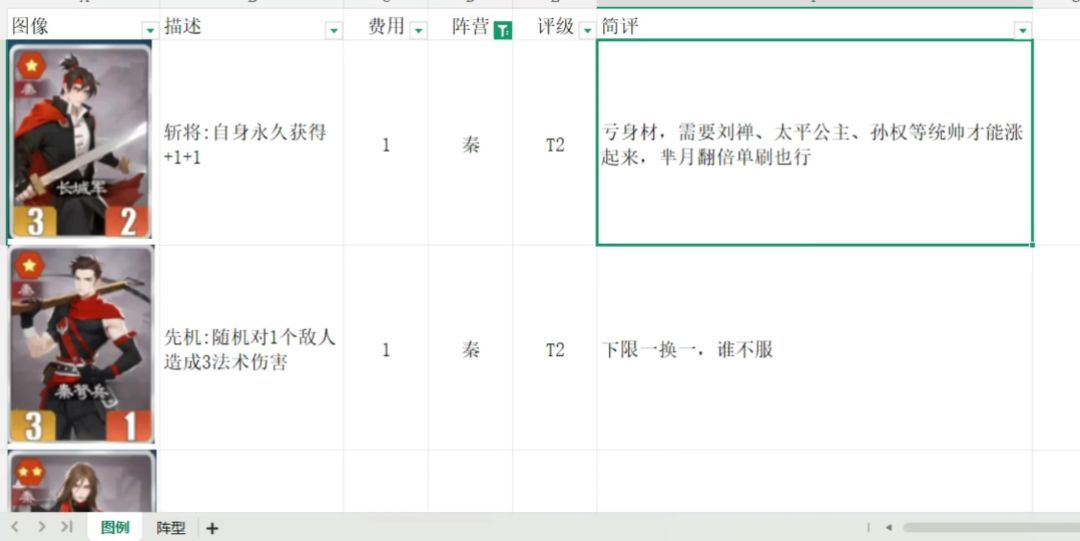 详解秦国破敌站位，先机致胜截图