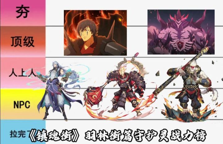 镇魂街羽林街篇守护灵战力排行榜截图