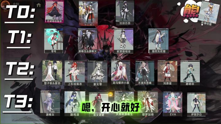角色强度排行榜截图