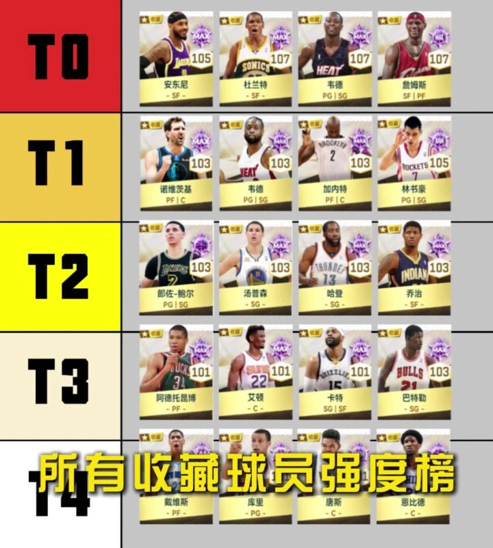 收藏球员强度榜截图