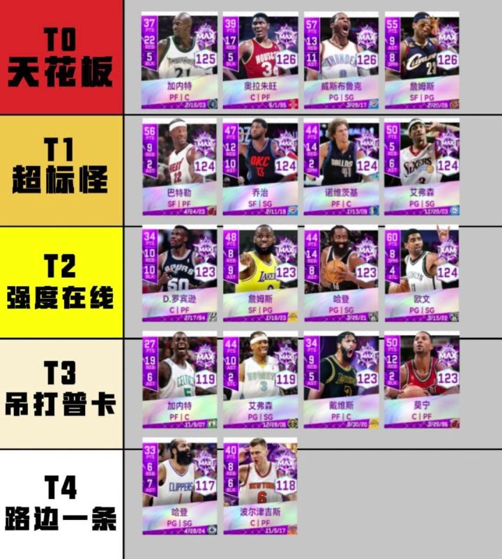 时刻球员强度榜截图