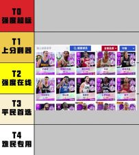 目前版本内线球员强度榜
