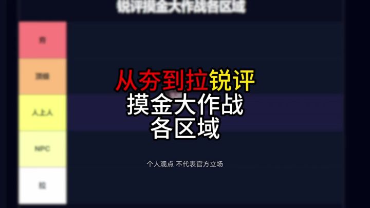 穷鬼到首富：一条视频看懂摸金大作战去哪截图