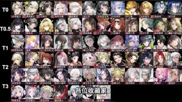 物华弥新 2.7下 全角色强度榜