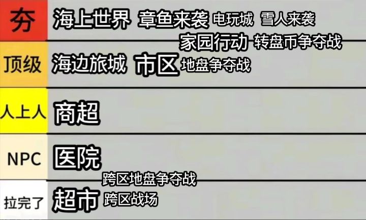 从夯到拉之活动篇截图