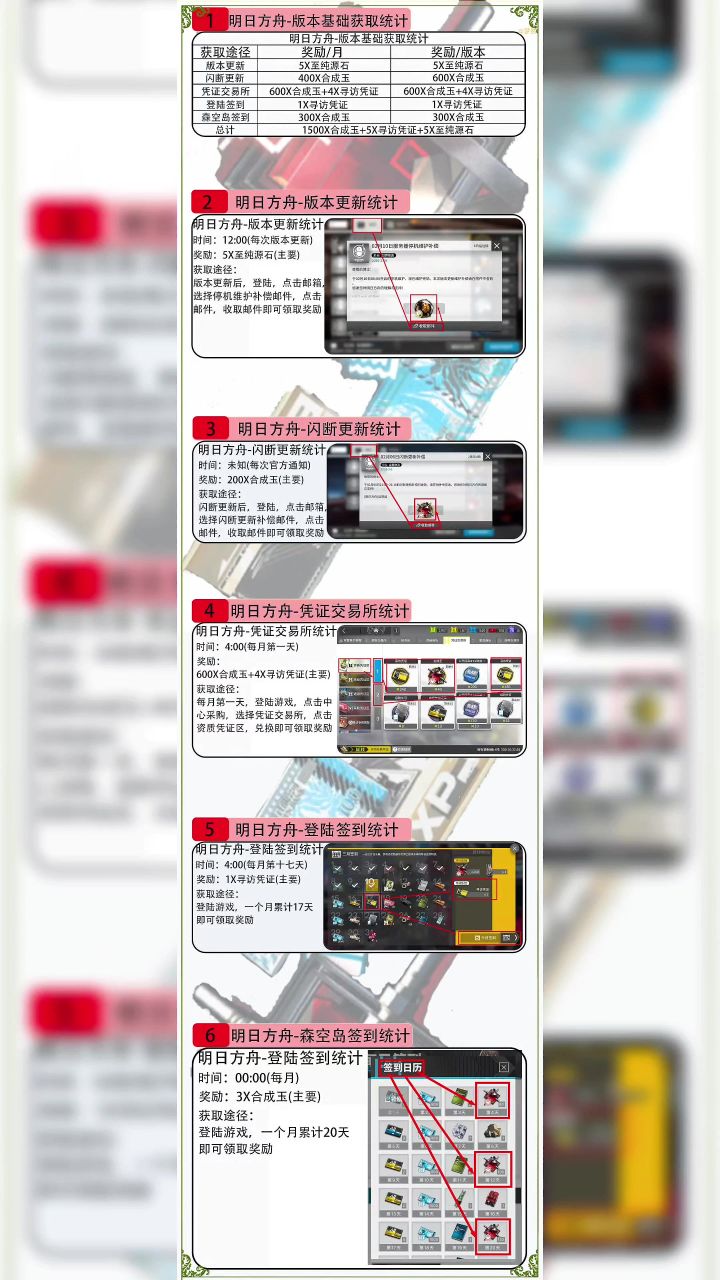 明日方舟-版本基础获取统计截图