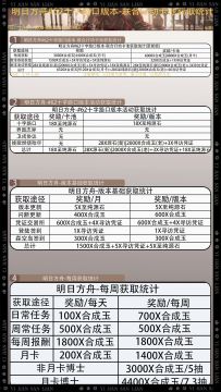 #62十字路口版本-联合卡池卡池基础获取统计