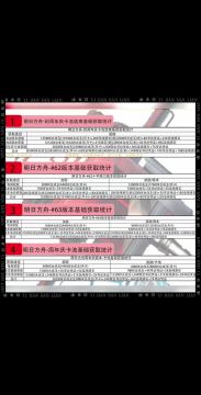 #62版本-周年庆版本限定卡池期间基础获取统